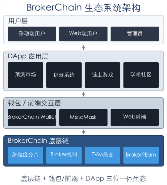 HuangLab分享 – HuangLab